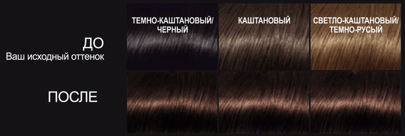 Почему каштановый. L'Oreal Prodigy краска для волос тон 6.32 орех. Краска лореаль 6.0. Краска для волос l'Oreal Paris «Prodigy» без аммиака, оттенок 5.35, шоколад. Краска для волос лореаль оттенки 7.